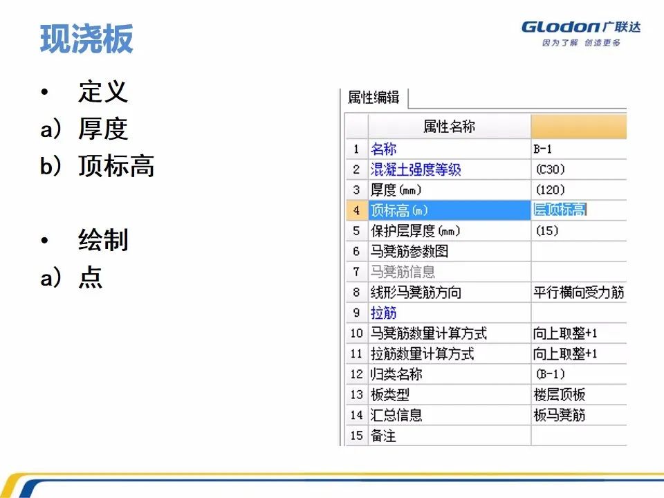 广联达木工算量软件价格是多少钱,广联达计价软件的工程量怎么计算