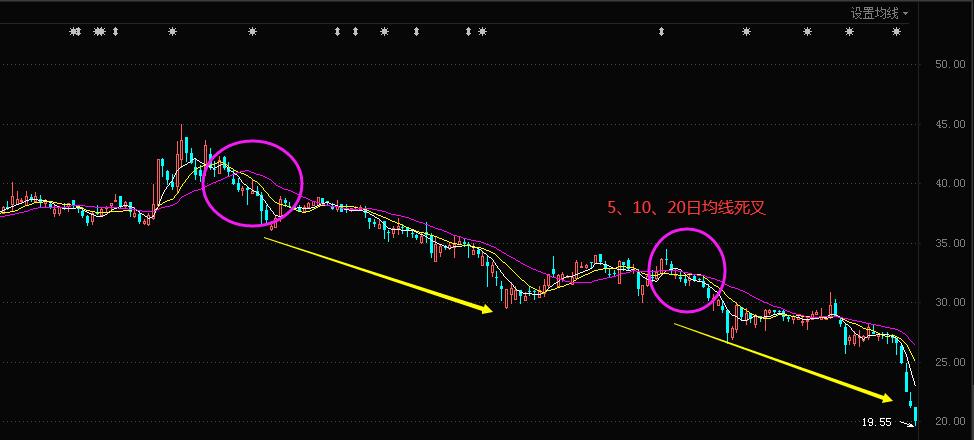 股市神奇的投资规律,股市上的神奇指标
