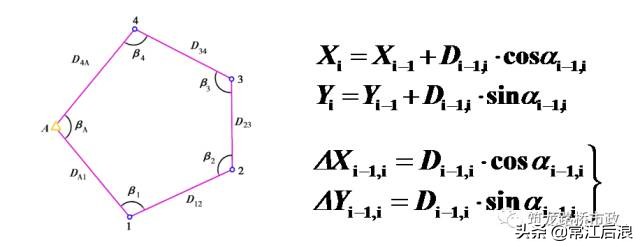 水准测量导线平差步骤,导线水准测量技术