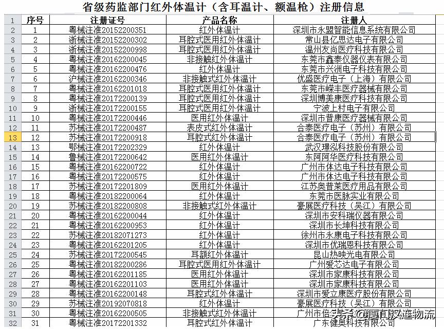 促外贸稳增长——海关技术性贸易措施指南（红外体温计出口篇）