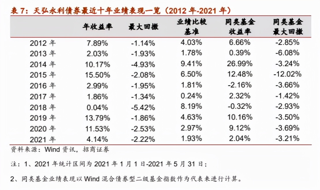 最大回撤小的股票型基金,回撤低的股票基金