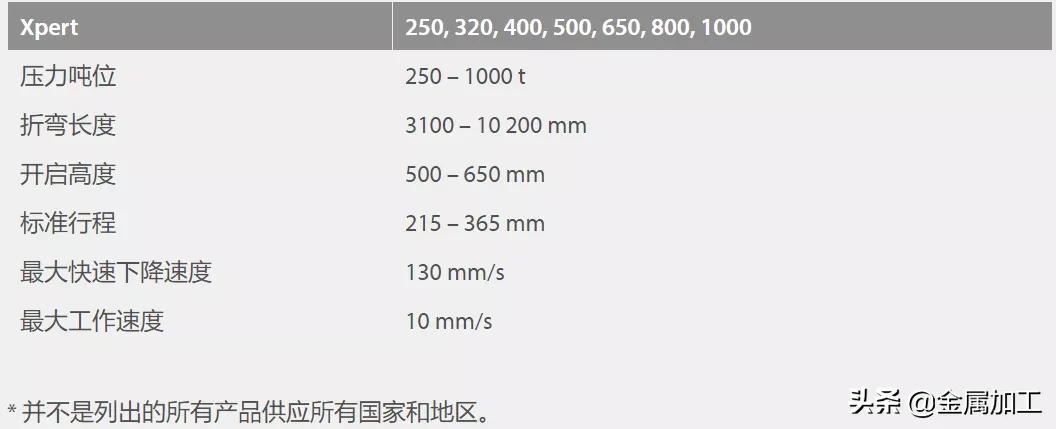 德国最顶级数控折弯机,瑞士百超折弯机价格