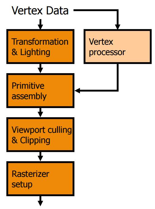 1998年nvidia显卡,ati与nvidia显卡对比