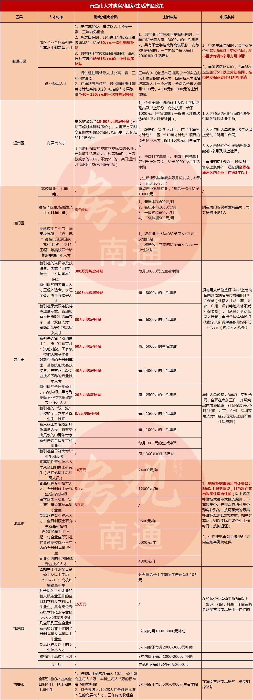 2018年南通买房政策,南通买二手房最新贷款政策