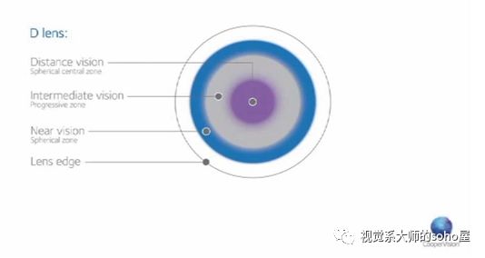 硬性隐形眼镜更适合超高度近视,高度近视最适合的透明隐形眼镜