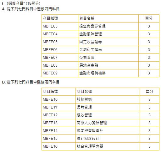 澳门金融大学,澳门大学金融硕士专业排名