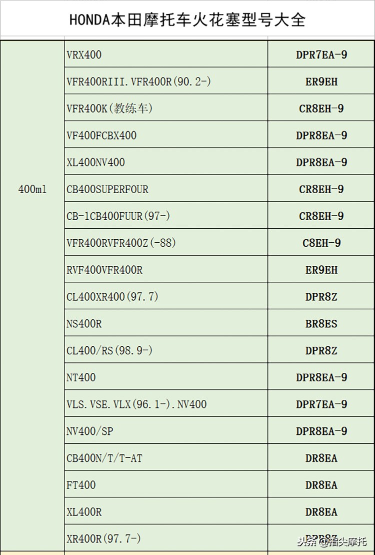 honda火花塞8颗,honda本田火花塞
