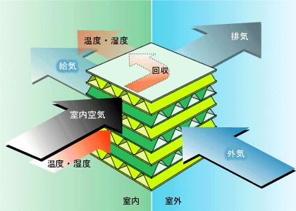 怎样的湿度最适宜,湿度90%是潮还是干