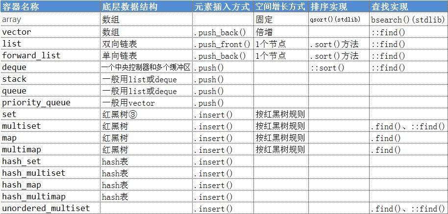 c++的stl源码有必要看吗,如何快速掌握c++的stl库