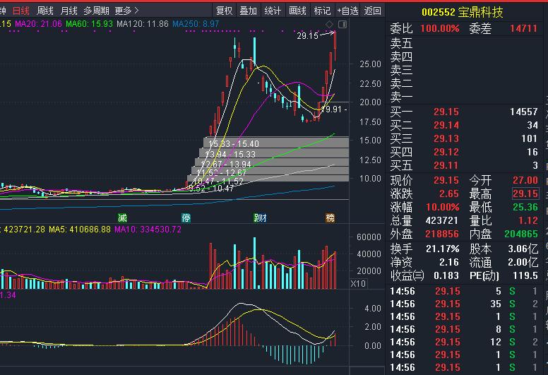 建投华科收购麦克奥迪,建投华科收购麦克奥迪意图