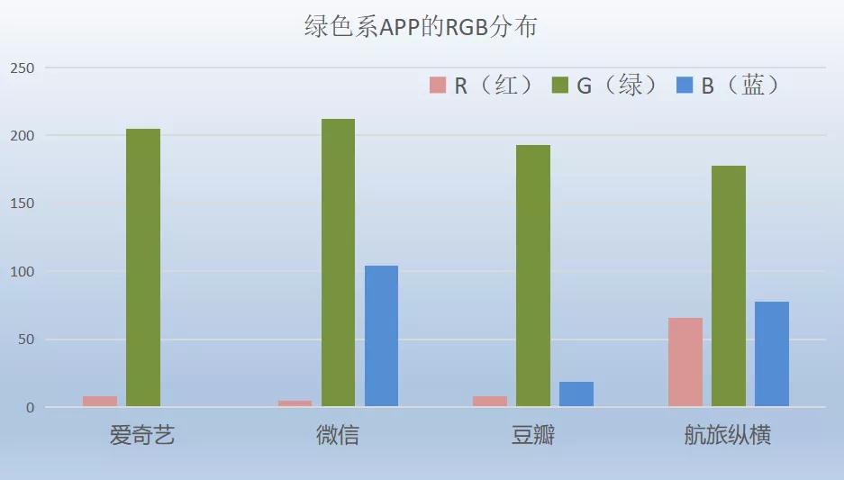 抖音app颜色怎么是蓝色的呢,抖音app图标怎么变颜色了
