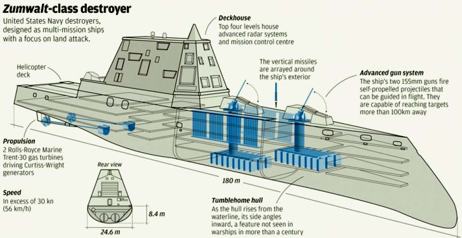 mk41垂直发射系统装反舰导弹吗,mk41垂直发射系统可以一坑四弹吗