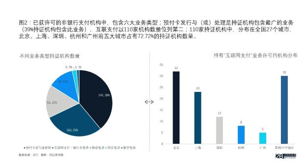 b2b平台的交易流程是怎么样的,b2b平台如何解决支付问题