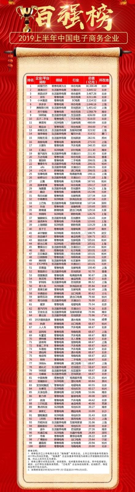 总值5.82万亿，却可以1分钱卖口罩，网友：电商大佬们真给力！