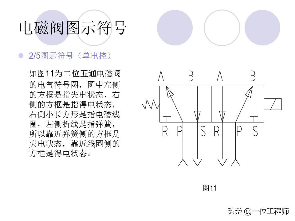 十分钟让你掌握电磁阀的工作原理,电磁阀都有哪些选型依据及原则