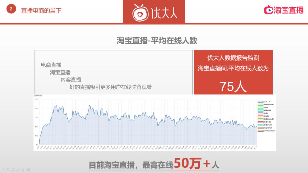 淘宝直播成长史详解,淘宝直播的基础知识