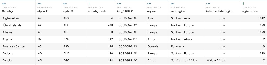 数据可视化tableau案例,tableau的商业数据可视化分析