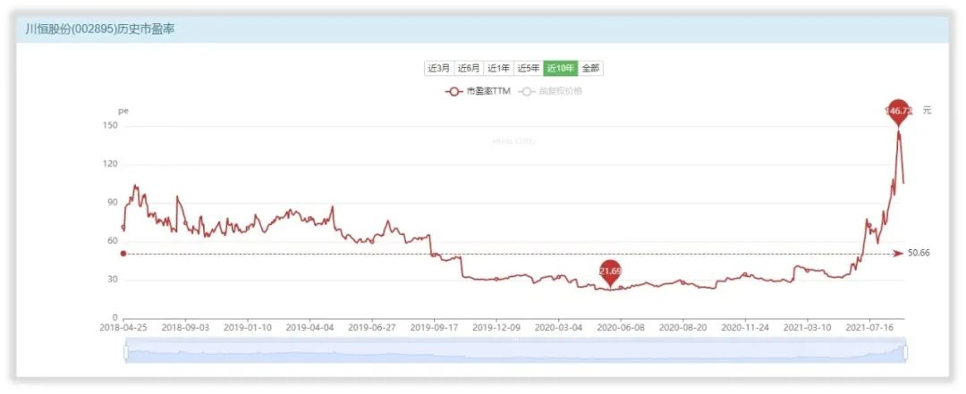 川恒股份2021目标价,如何给企业估值具体案例