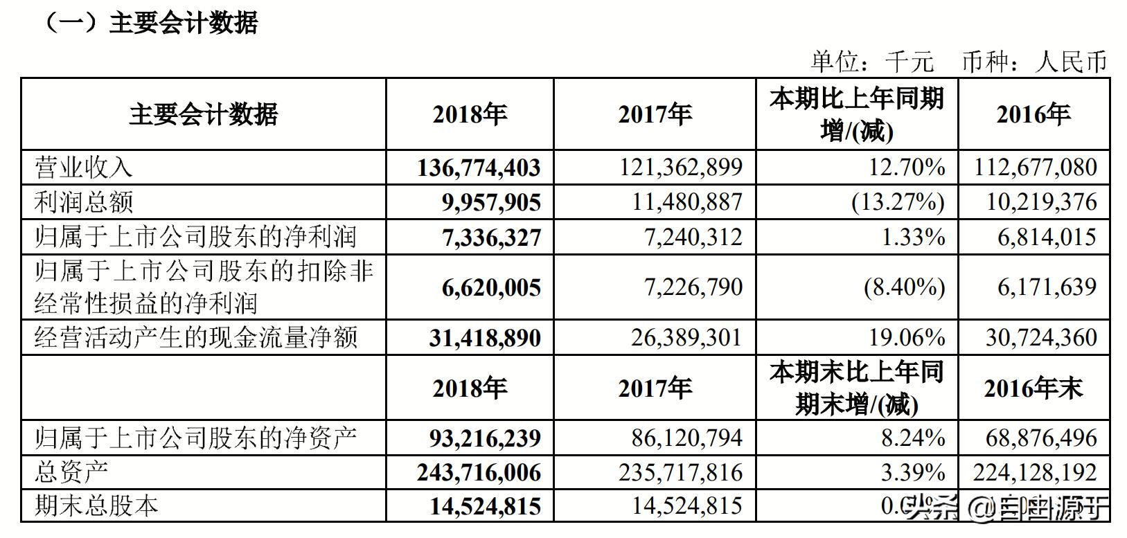 中国国航2024一季度业绩解读,中国国航2019年利润表分析