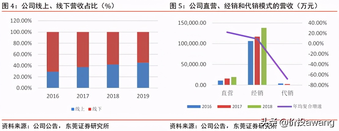 丸美护肤品龙头股,丸美股份的爆款