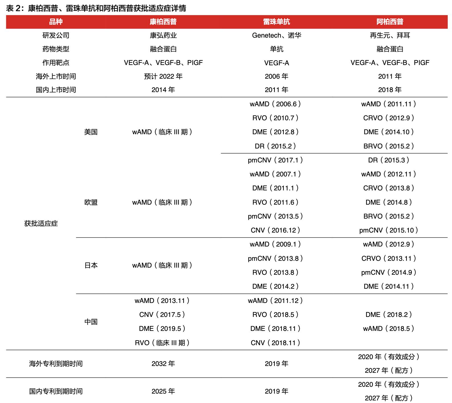 康弘药业深度分析最新,中国康弘药业的发展