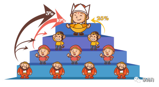 “掌尚约之夜”活动圆满落幕！