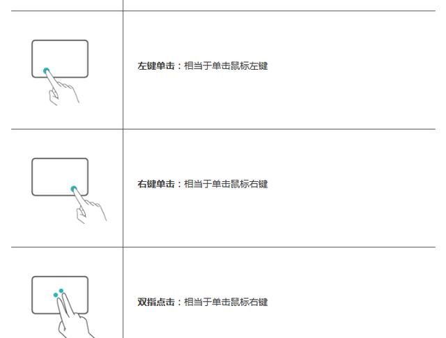华为笔记本触控板手势大全,华为触控板使用教程