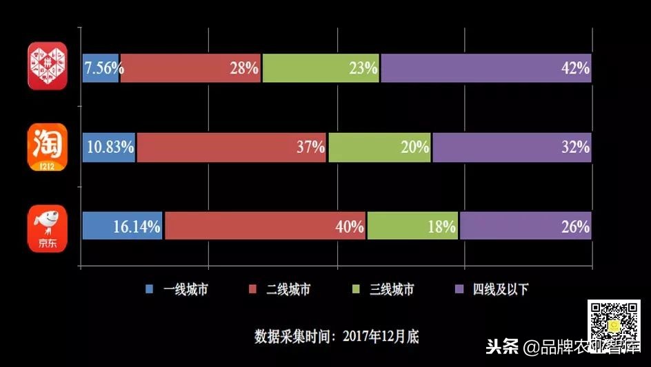拼多多逻辑深度解析,拼多多深度剖析