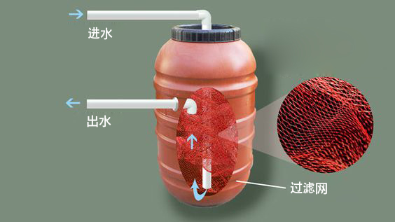 鱼菜共生加硝化细菌还是em菌,鱼菜共生的过滤系统和硝化系统