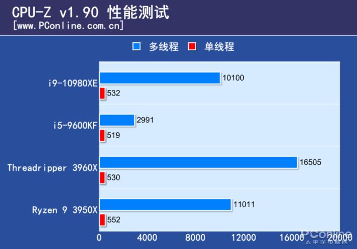 amd3960x有多猛,amd3960x做什么