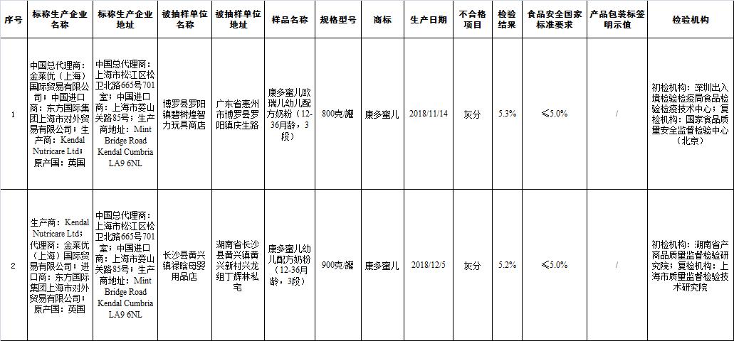 婴儿辅食安全奶粉有哪些,婴儿奶粉食品安全