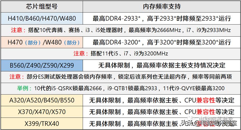 「2021年7月」7月装机走向与推荐（市场分析部分）