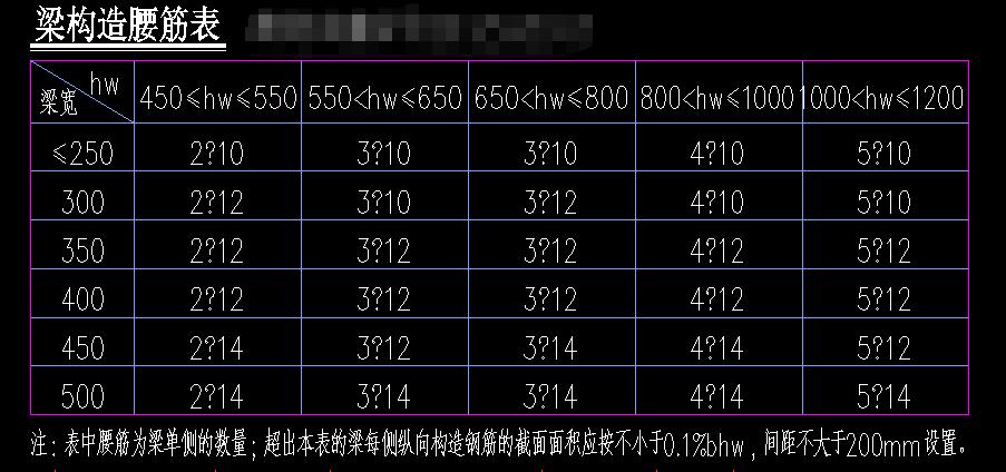 框架结构平米造价分享,框架梁造价