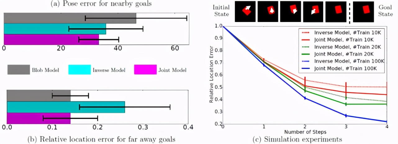 生物物理学中的深度学习,深度学习高能物理
