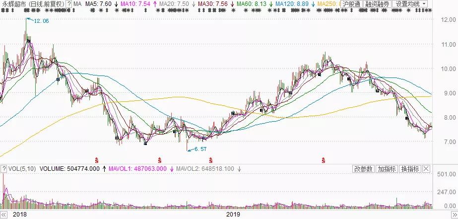 700亿巨头败北！6年收购一场空，食品安全问题不断