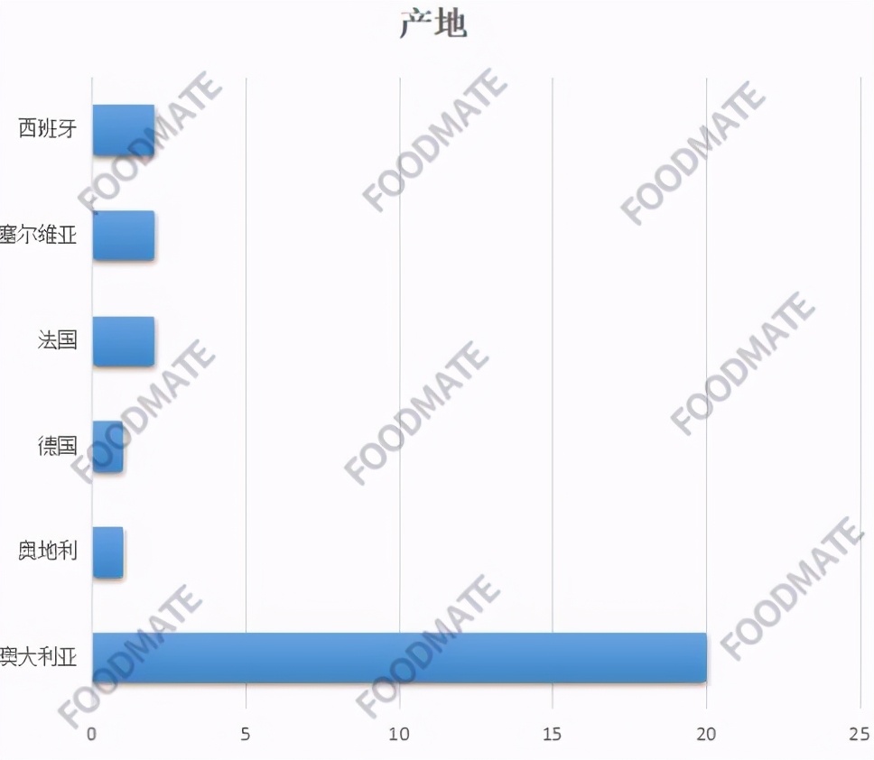 138批次葡萄酒不合格,葡萄酒进口检查