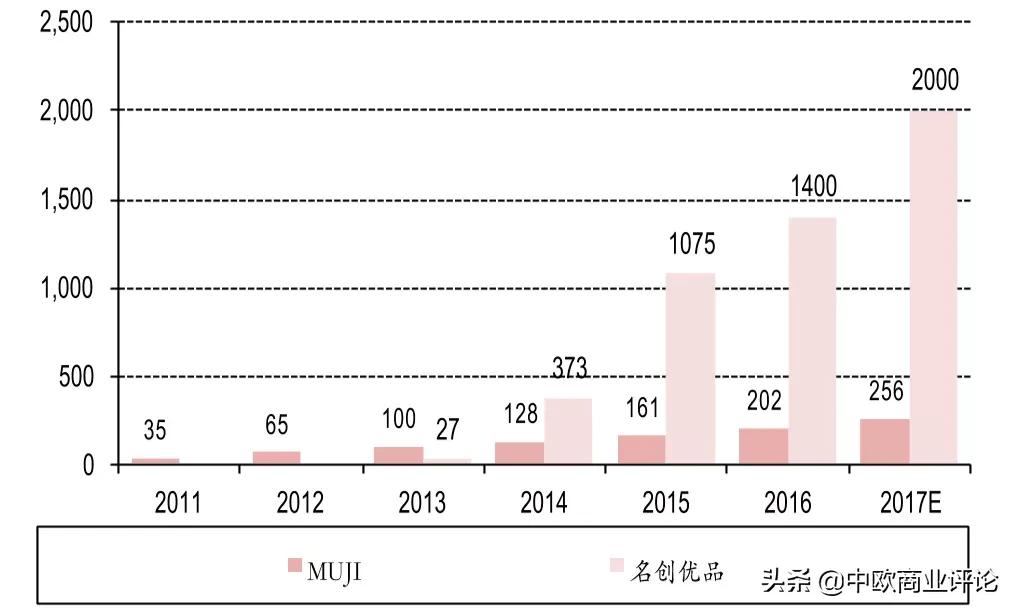 这个开了2000多家的“平价10元店”，上市只用了7年