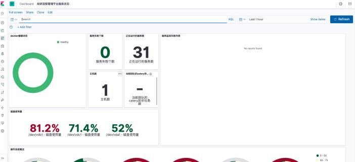 elk日志分析系统构建过程,elk日志分析系统基础知识