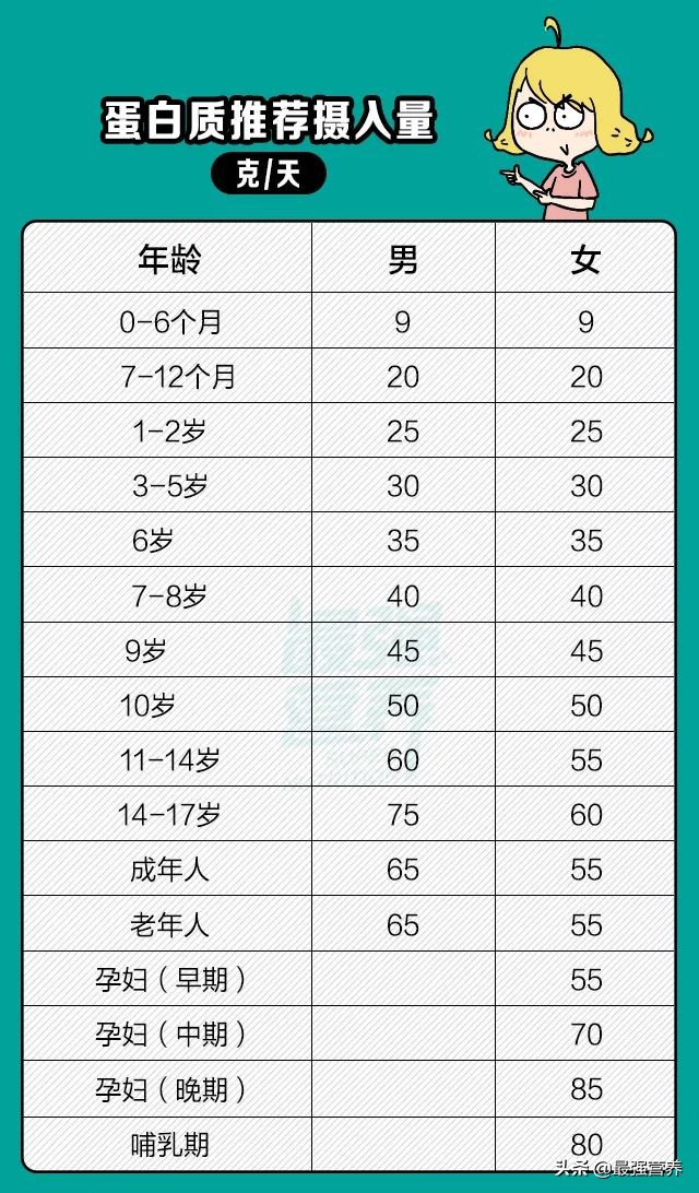 男子吃蛋白粉肾衰竭,经常吃鸡胸肉会损伤肾吗