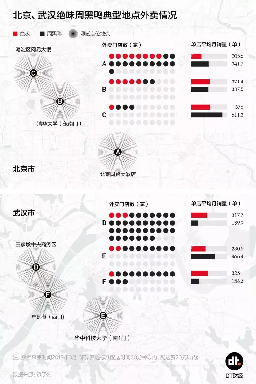 绝味鸭脖与周黑鸭谁火,绝味鸭脖和周黑鸭谁更好吃