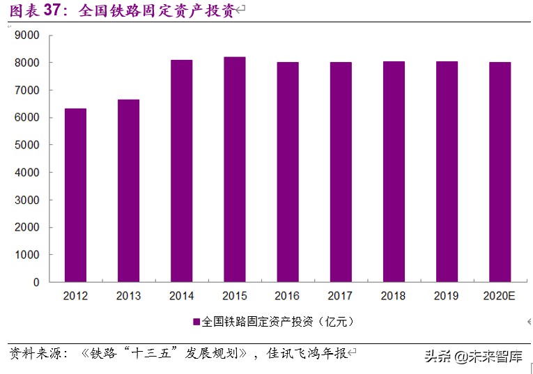 半导体行业深度分析及投资框架,半导体行业投资分析方向