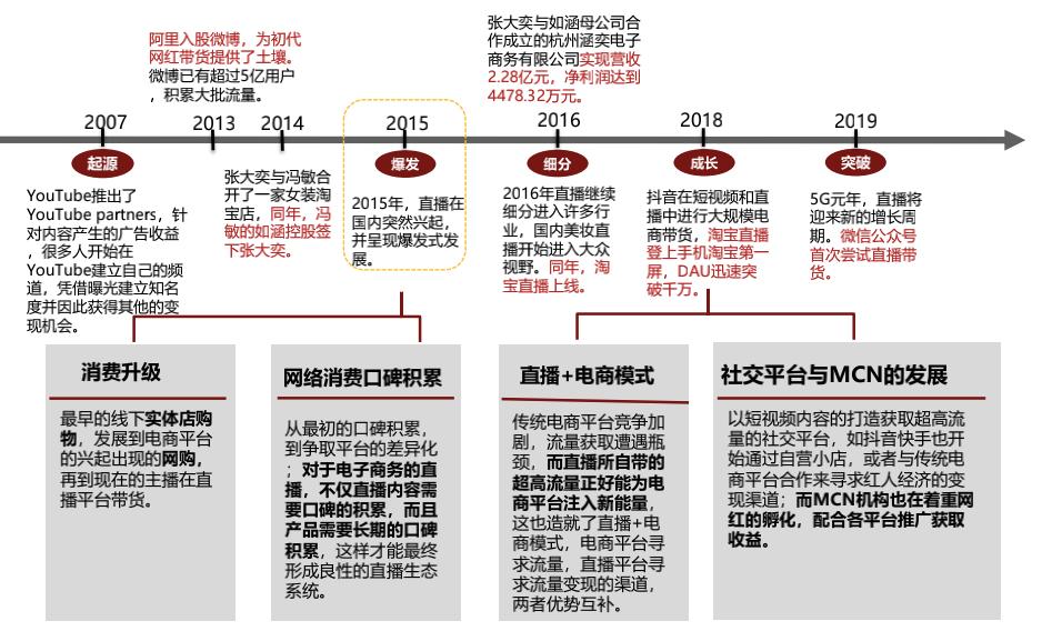 罗永浩抖音首次直播,抖音直播罗永浩