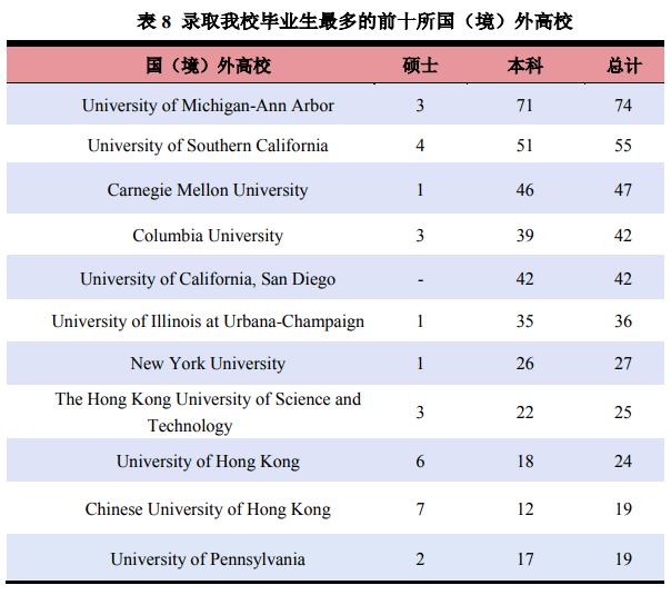 c9高校出来的年薪多少,c9高校就业质量报告