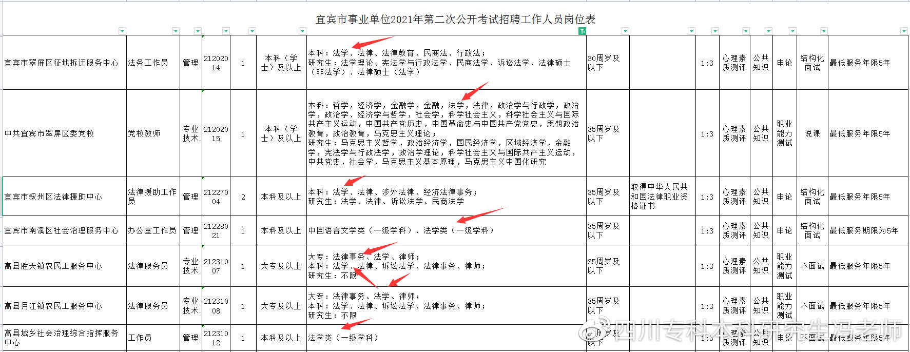 全日制大专自考本科有专业限制吗,自考本科适合考公的专业有哪些