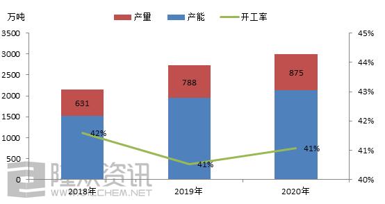 最新基础油价格行情走势,2023年基础油最新价格走势