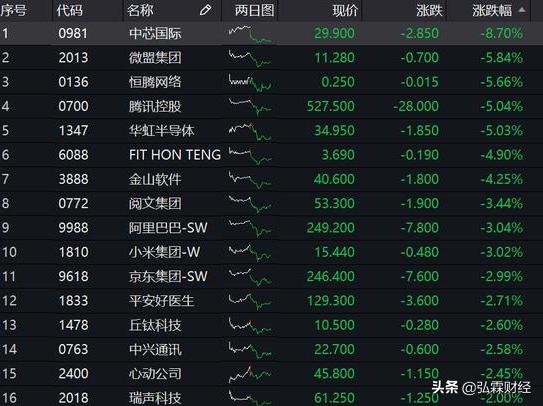 a股唯一不败黄金定律,a股技术及操作策略