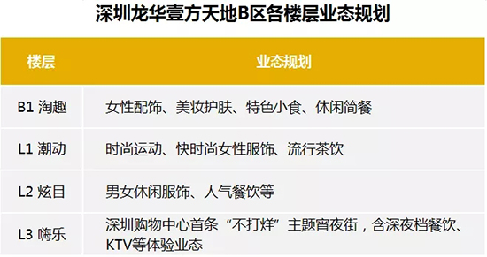 特色品牌商业项目 (十大高端商业项目)