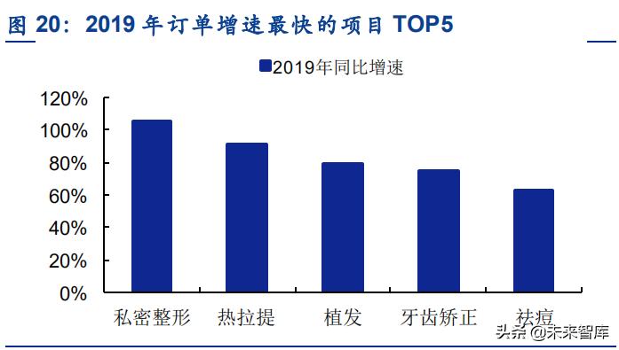 医美行业核心价值投资是什么,医美研究报告