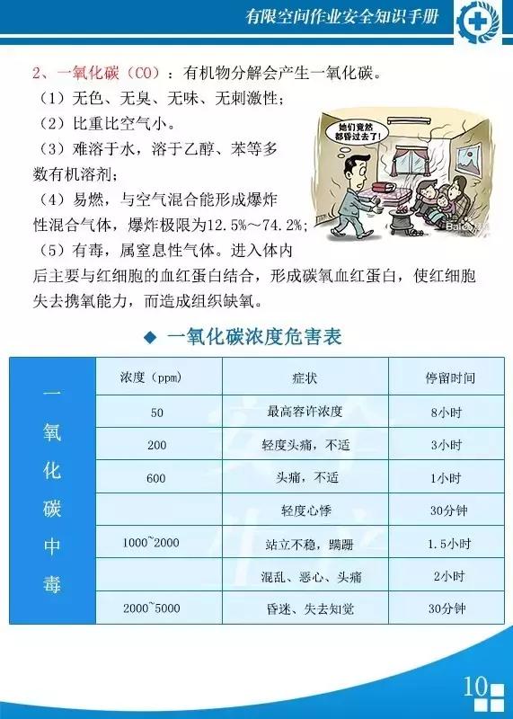 有限空间作业安全知识,有限空间安全知识手册