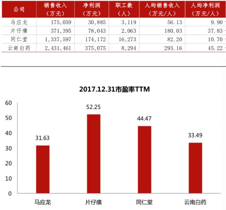 马应龙也治不好的痔疮该怎么办,马应龙没有效果